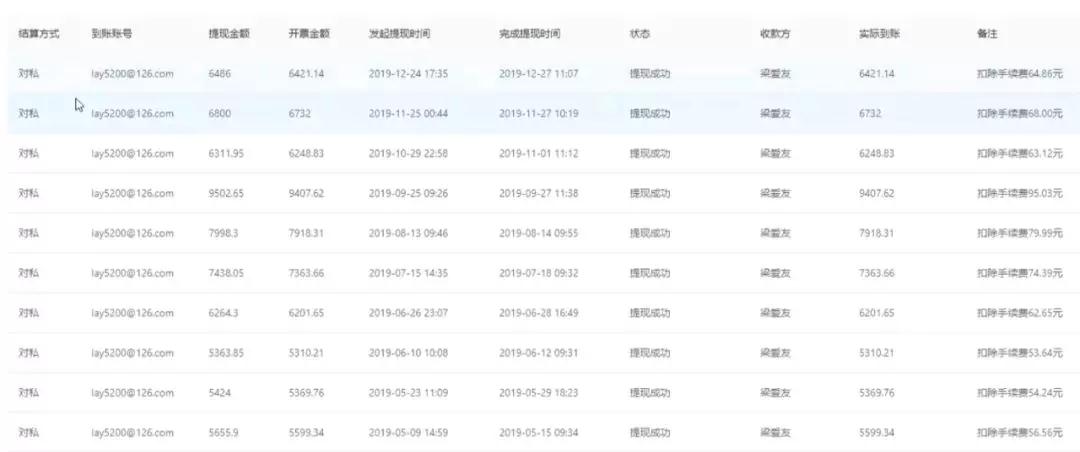 低成本副业实操副业项目：网赚日赚300元，操作一年，累计佣金超11万
