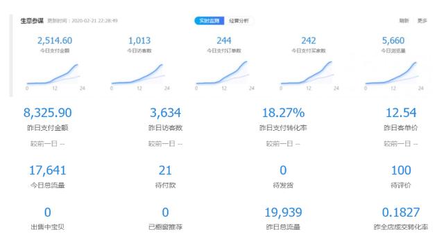 (1518期)黑帽子淘宝虚拟卖货项目,单店月赚5000,可批量放大操作(无水印-视频课)插图1 (1518期)黑帽子淘宝虚拟卖货项目,单店月赚5000,可批量放大操作(无水印-视频课)