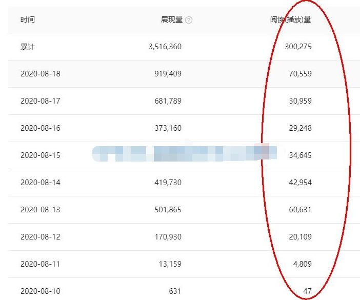 头条号原创视频特训营:一对一带你玩转短视频,新号10天日收益破252元插图2 头条号原创视频特训营:一对一带你玩转短视频,新号10天日收益破252元