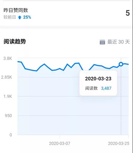知乎精准引流6.0+知乎好物疯狂变现月入3W,一部手机即可 5天见效(18节课)插图4 知乎精准引流6.0+知乎好物疯狂变现月入3W,一部手机即可 5天见效(18节课)