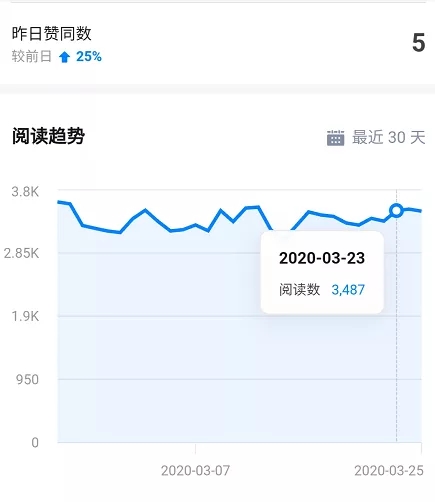 知乎精准引流7.0+知乎好物变现技术课程,新升级+新玩法,一部手机月入3W插图4 知乎精准引流7.0+知乎好物变现技术课程,新升级+新玩法,一部手机月入3W