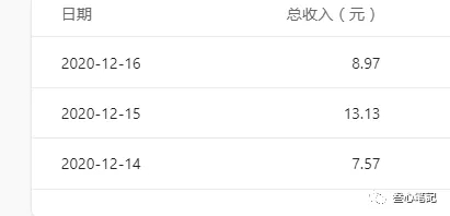 躺赚项目:如何利用小程序为自己获取源源不断的收益,轻松月入10000+插图1 躺赚项目:如何利用小程序为自己获取源源不断的收益,轻松月入10000+