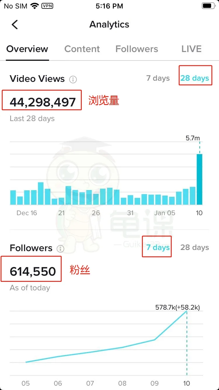 龟课·TikTok变现实战训练营线上第1期,多种变现模式,轻松赚美刀插图1 龟课·TikTok变现实战训练营线上第1期,多种变现模式,轻松赚美刀
