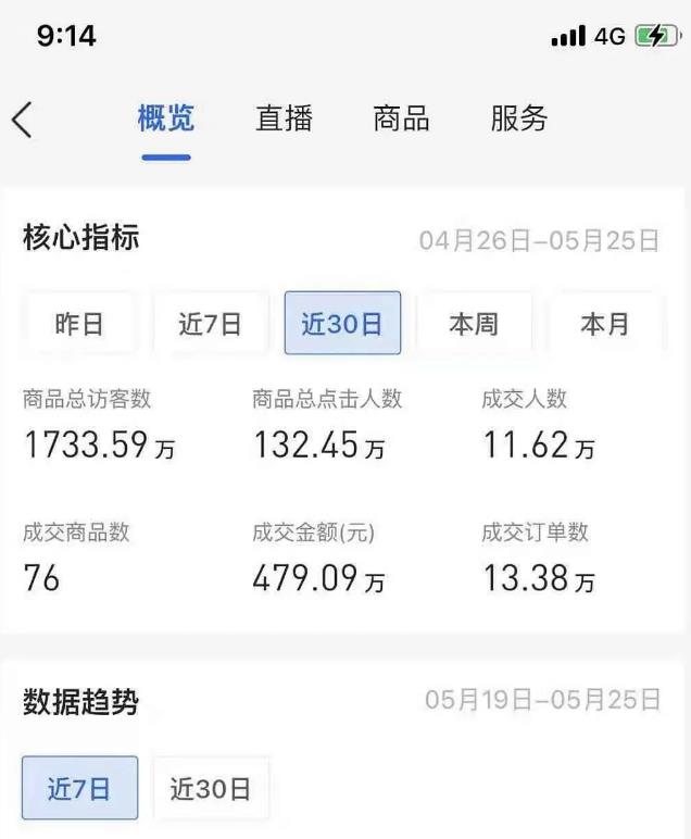 抖音小店无货源店群模式蓝海暴利项目:一天利润上万块,批量操作月赚百万插图1 抖音小店无货源店群模式蓝海暴利项目:一天利润上万块,批量操作月赚百万