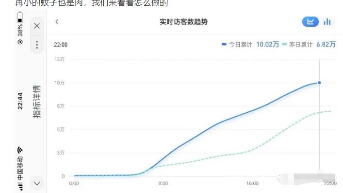 无货源店群教程,朋友圈那些几万访客的店是怎么做的插图1 无货源店群教程,朋友圈那些几万访客的店是怎么做的
