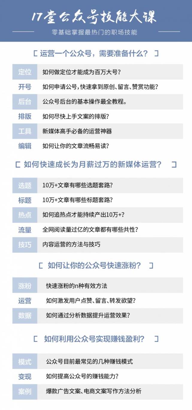 公众号技能大课《零基础掌握月薪破万的新媒体技能》价值199元（17堂视频）
