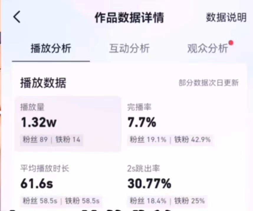 小说推文的全新玩法,黑岩故事会,单个作品收益300+,简单暴力插图2 小说推文的全新玩法,黑岩故事会,单个作品收益300+,简单暴力