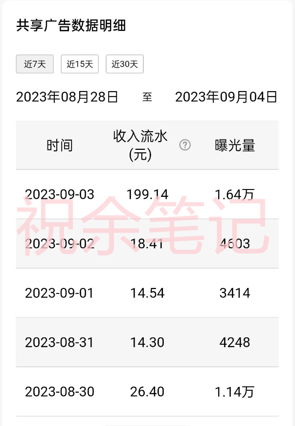 月入过万小白无脑操作QQ小世界广告共享计划插图2 月入过万小白无脑操作QQ小世界广告共享计划
