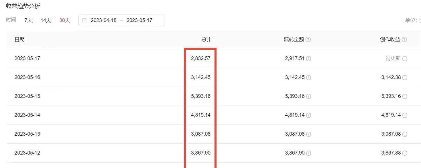 2023黑科技操作中视频撸收益,听话照做小白日入300+的项目插图3 2023黑科技操作中视频撸收益,听话照做小白日入300+的项目