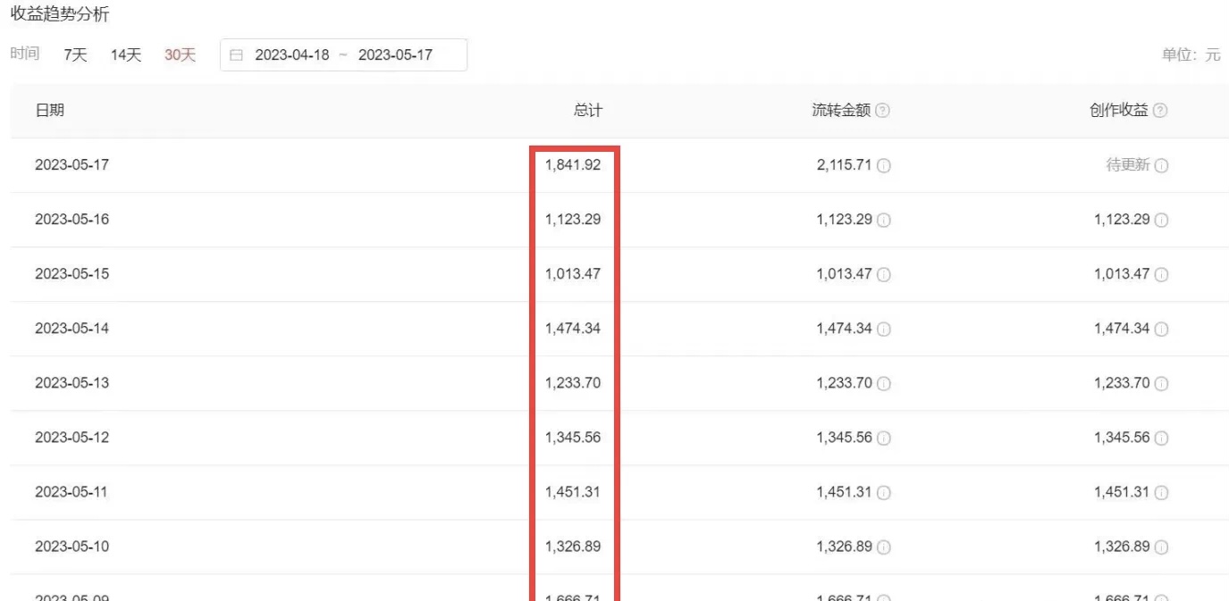2023黑科技操作中视频撸收益,听话照做小白日入300+的项目插图1 2023黑科技操作中视频撸收益,听话照做小白日入300+的项目