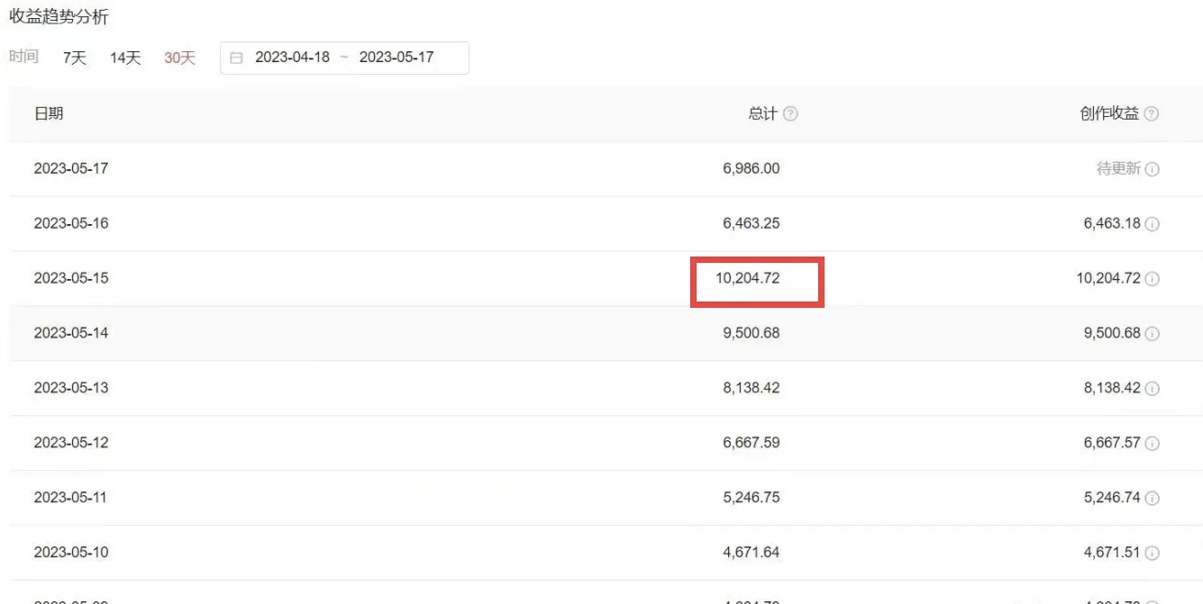 2023黑科技操作中视频撸收益,听话照做小白日入300+的项目插图4 2023黑科技操作中视频撸收益,听话照做小白日入300+的项目