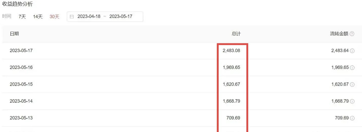 2023黑科技操作中视频撸收益,听话照做小白日入300+的项目插图2 2023黑科技操作中视频撸收益,听话照做小白日入300+的项目