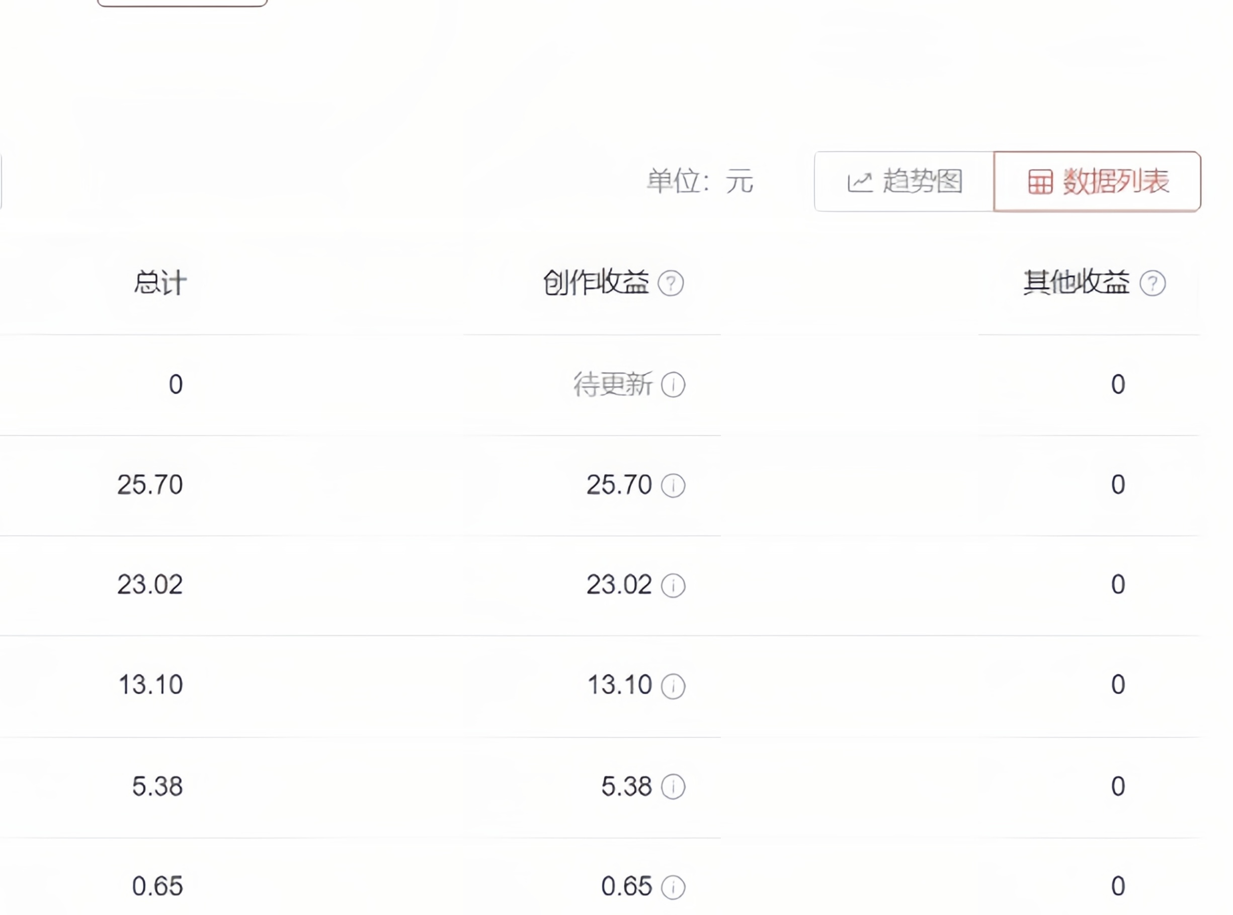 2023年独家抖音中视频搬运计划,每天30分钟到1小时搬运 小白轻松日入300+插图3 2023年独家抖音中视频搬运计划,每天30分钟到1小时搬运 小白轻松日入300+