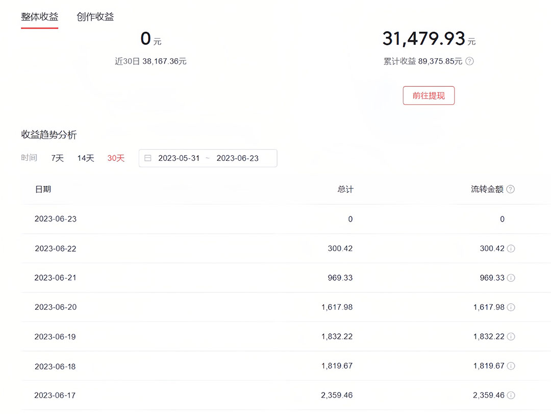 中视频撸收益科技搬运进阶版,深度去重搬运,找对方法小白日入300+插图1 中视频撸收益科技搬运进阶版,深度去重搬运,找对方法小白日入300+