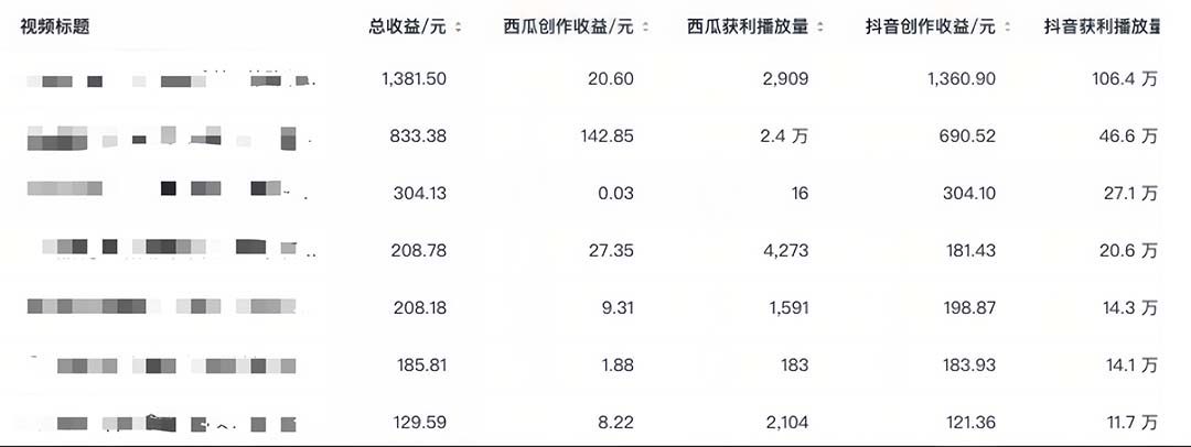 中视频撸收益科技搬运进阶版,深度去重搬运,找对方法小白日入300+插图4 中视频撸收益科技搬运进阶版,深度去重搬运,找对方法小白日入300+
