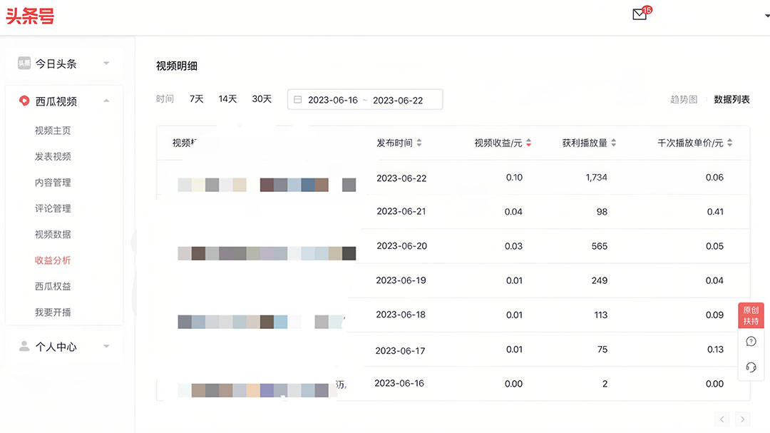 中视频撸收益科技搬运进阶版,深度去重搬运,找对方法小白日入300+插图2 中视频撸收益科技搬运进阶版,深度去重搬运,找对方法小白日入300+