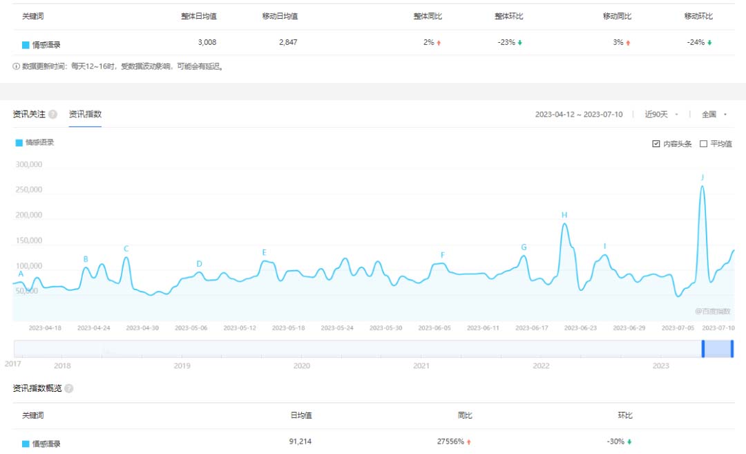 拆解短视频情感号引流变现项目,视频版一条龙大解析分享给你插图1 拆解短视频情感号引流变现项目,视频版一条龙大解析分享给你
