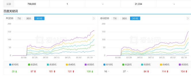 利用chatgpt操作网站SEO排名优化技术:实战效果相当不错(5节视频课)插图1 利用chatgpt操作网站SEO排名优化技术:实战效果相当不错(5节视频课)