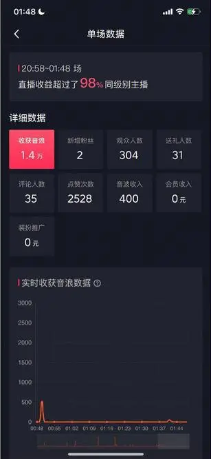 自动化赚钱机器,汤姆猫无人直播玩法,每日躺赚3位数插图3 自动化赚钱机器,汤姆猫无人直播玩法,每日躺赚3位数