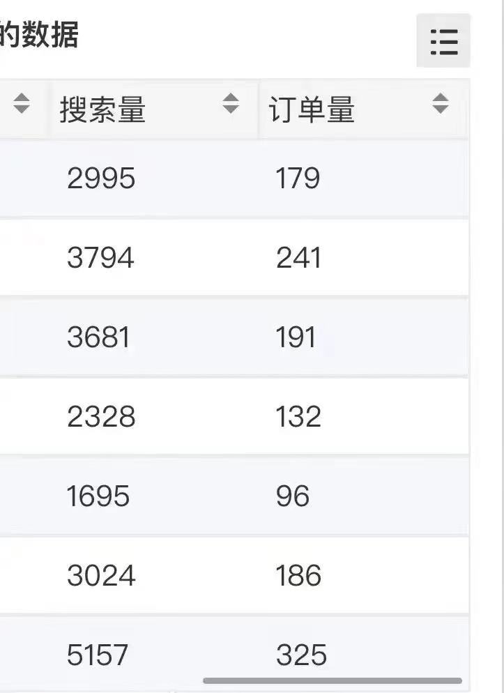 小说推文掘金,0成本,轻松月入5W,小白也能轻松掌握!(教程+授权渠道)插图1 小说推文掘金,0成本,轻松月入5W,小白也能轻松掌握!(教程+授权渠道)