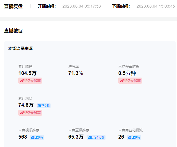 日入500+抖音vr直播保姆式一站教学(教程+资料)插图2 日入500+抖音vr直播保姆式一站教学(教程+资料)