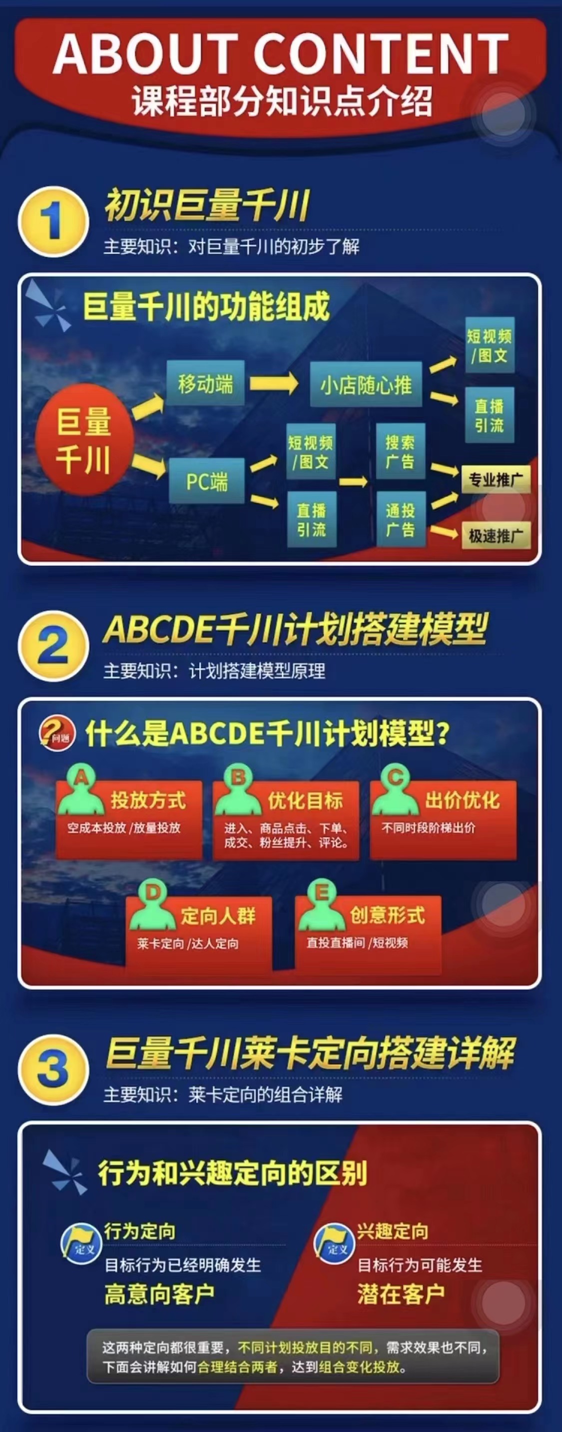 铁甲有好招·巨量千川进阶课，零基础到精通，没有废话，实操落地