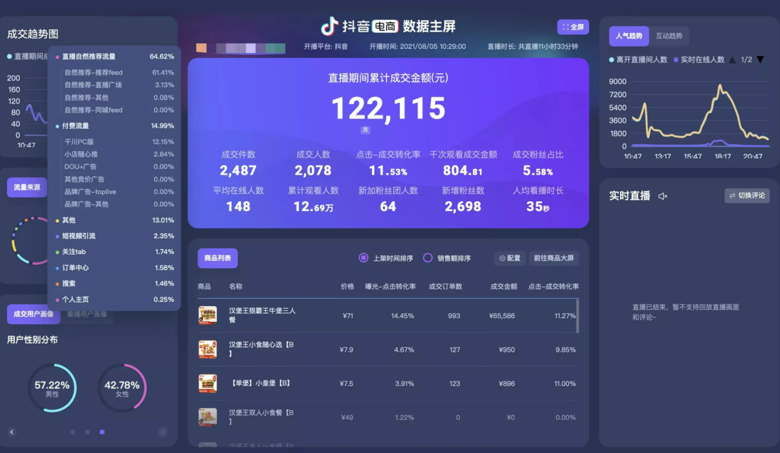 【Dy黑科技】大屏数据修改器，金额实时跳动，装B神器【永久版+教程】