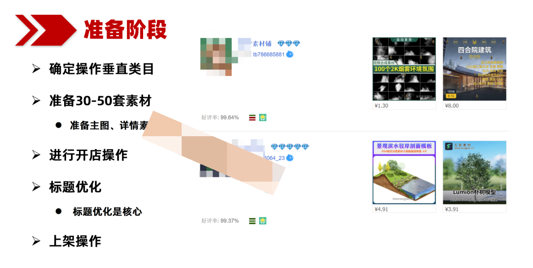 虚拟项目高权重上新方法,月入5万+店铺都在用(实战)插图 虚拟项目高权重上新方法,月入5万+店铺都在用(实战)