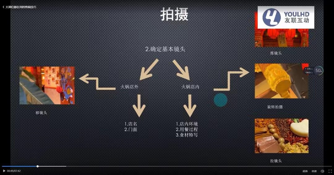 短视频运营思维课:账号定位+账号维护+使用工具+逻辑分析(10节课)插图 短视频运营思维课:账号定位+账号维护+使用工具+逻辑分析(10节课)