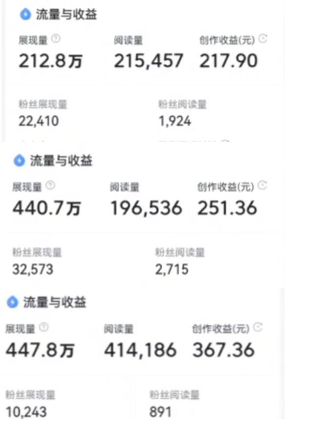 黄岛主:微头条副业掘金项目3.0+悟空问答教程,单篇能做50-100+收益插图 黄岛主:微头条副业掘金项目3.0+悟空问答教程,单篇能做50-100+收益