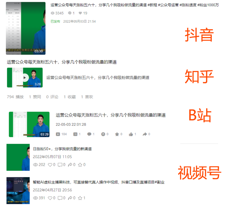 2022利用AI数字人播报,抖音+知乎+B站+视频号,实现无脑引流变现!插图 2022利用AI数字人播报,抖音+知乎+B站+视频号,实现无脑引流变现!