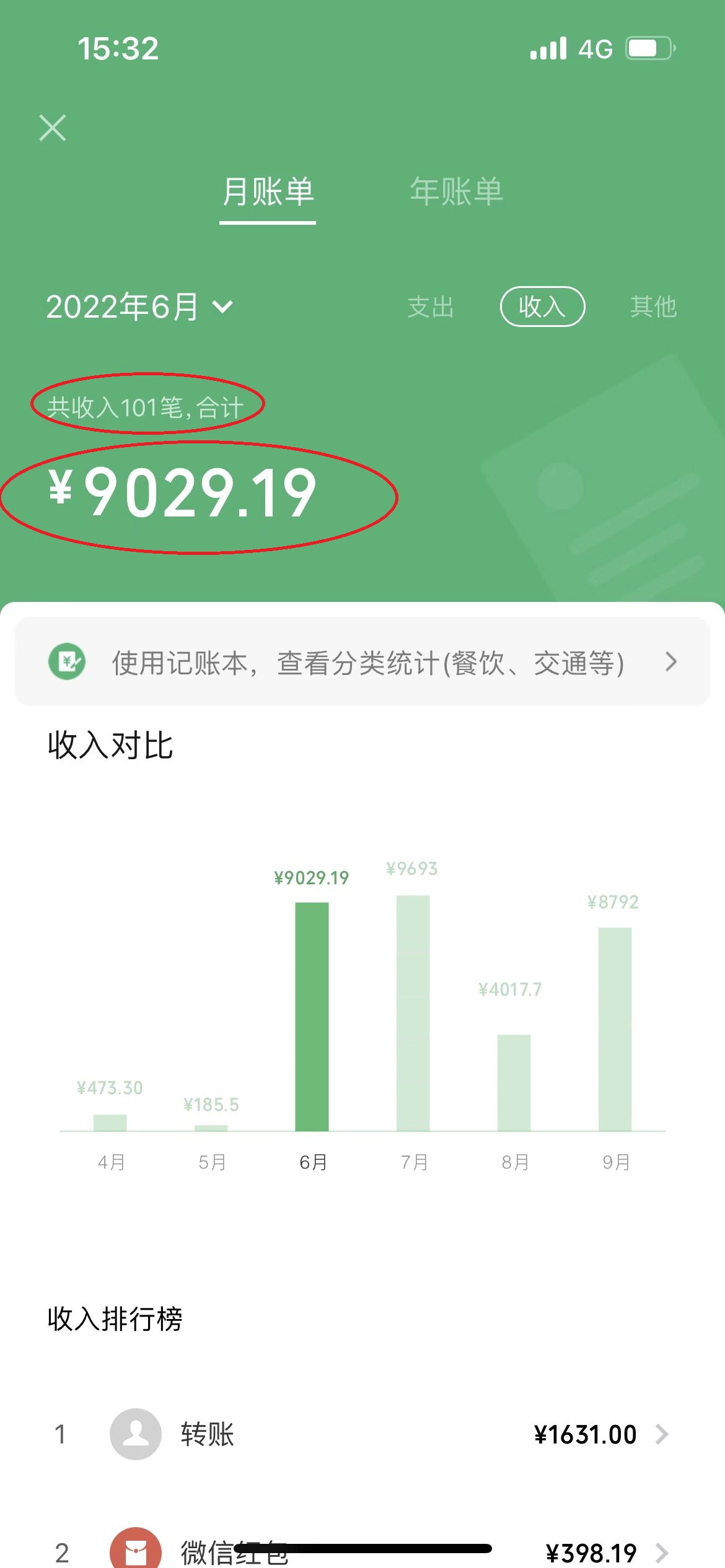 一篇文章让我躺赚5000多元,小白零成本复制粘贴一样可以月入5000++插图 一篇文章让我躺赚5000多元,小白零成本复制粘贴一样可以月入5000++
