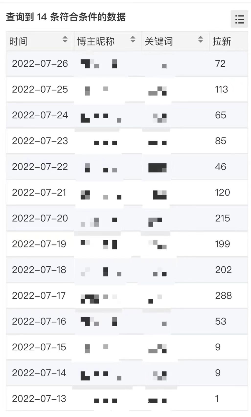 【高端精品】外面收费6880的小说推文拉新项目，个人工作室可批量做