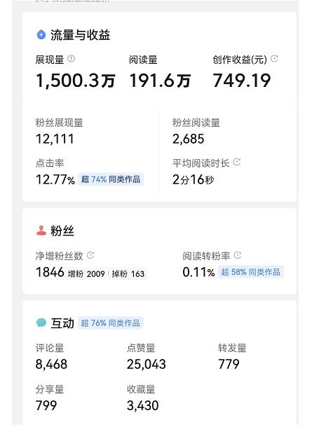 微头条自媒体副业项目,单篇1000-2000+收益写作玩法,全程复盘大解析!插图 微头条自媒体副业项目,单篇1000-2000+收益写作玩法,全程复盘大解析!