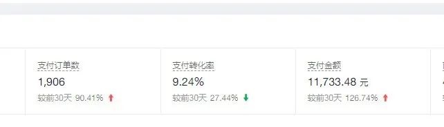 普通人做拼多多虚拟项目,月入1W+复盘大解析,堪称教科书实操玩法!插图 普通人做拼多多虚拟项目,月入1W+复盘大解析,堪称教科书实操玩法!