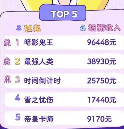 2023年新一波风口漫画拉新日入1000+小白也可从0开始,附赠666元咸鱼课程插图 2023年新一波风口漫画拉新日入1000+小白也可从0开始,附赠666元咸鱼课程