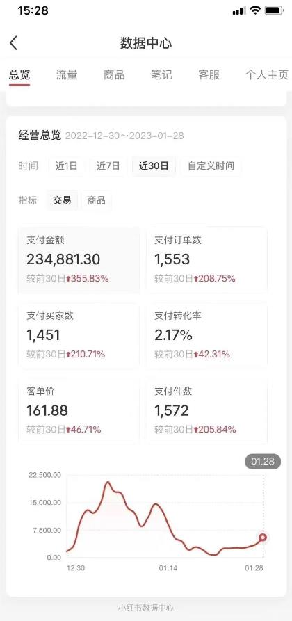 绅白不白小红书无货源第5版 0投入起店 无脑图文精细化玩法 日入几百到几千插图1 绅白不白小红书无货源第5版 0投入起店 无脑图文精细化玩法 日入几百到几千