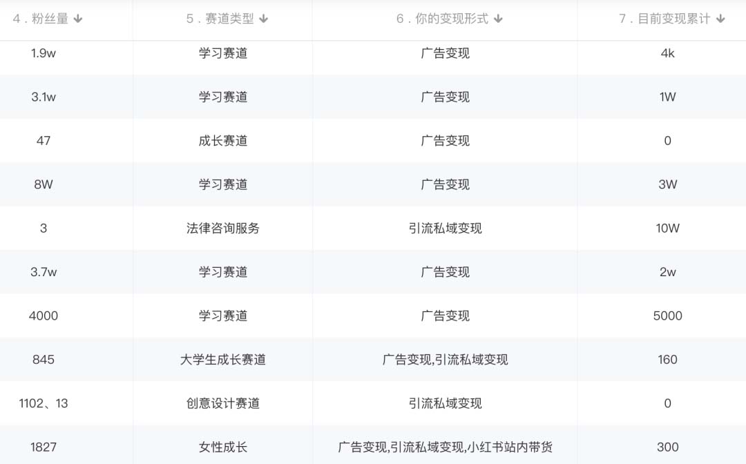 小红书变现营 3个月涨粉18w 变现10w+有学员3天赚1w(教程+素材+软件)4月更新插图2 小红书变现营 3个月涨粉18w 变现10w+有学员3天赚1w(教程+素材+软件)4月更新