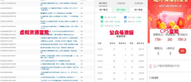 2023网创类粉引流术,自用引流涨粉方法发布,实现被动流量变现!插图 2023网创类粉引流术,自用引流涨粉方法发布,实现被动流量变现!