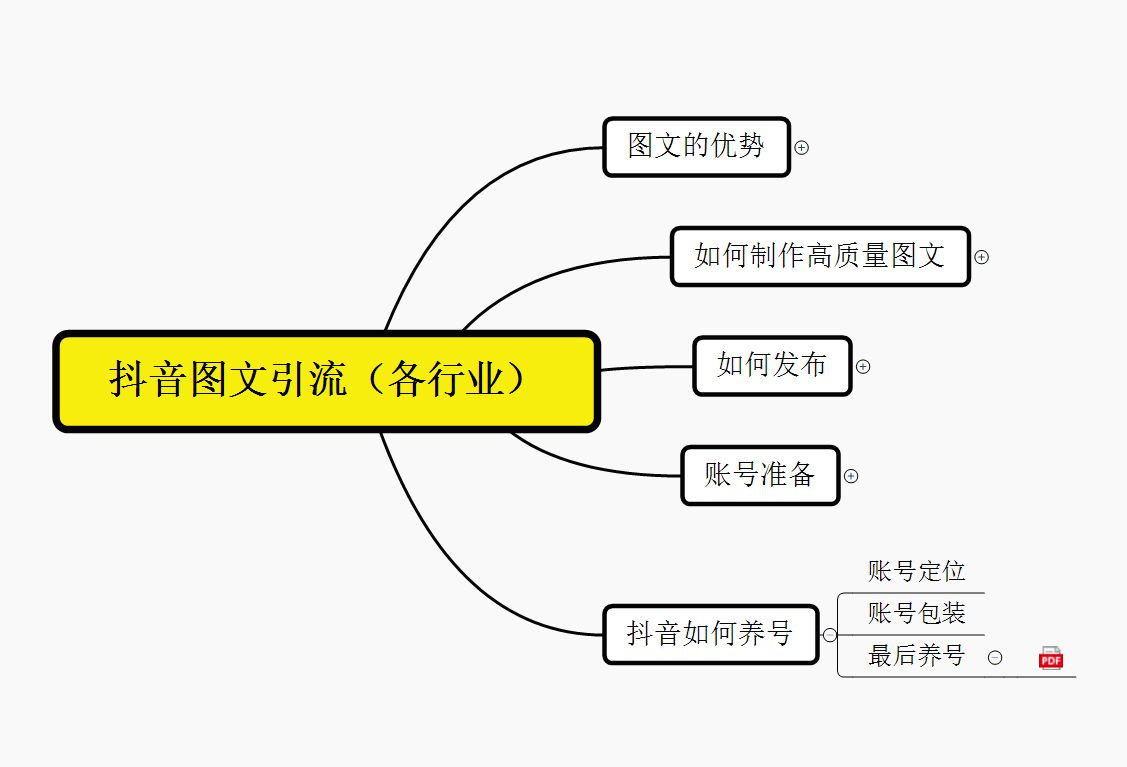 抖音引流术,矩阵操作,一天能引100多创业粉插图1 抖音引流术,矩阵操作,一天能引100多创业粉