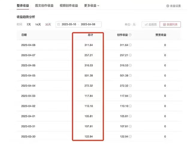 AI智能变现实操训练营:普通人利用AI赚钱 月收益数万元(全套课程+文档)插图1 AI智能变现实操训练营:普通人利用AI赚钱 月收益数万元(全套课程+文档)