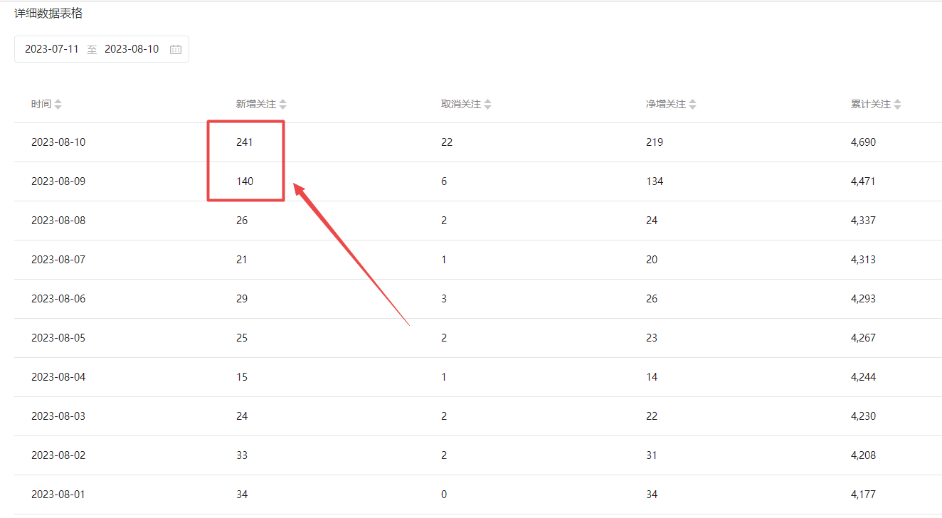 小红书图文连爆技巧 适合矩阵操作 30秒制作一个原创图文插图2 小红书图文连爆技巧 适合矩阵操作 30秒制作一个原创图文