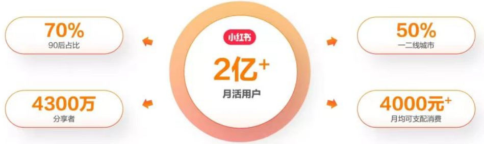 最新小红书颜值打分玩法,日入300+闭环玩法插图1 最新小红书颜值打分玩法,日入300+闭环玩法
