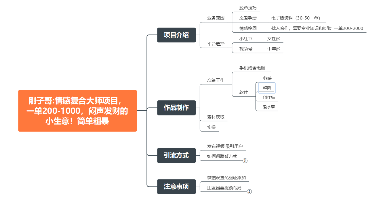 情感复合大师项目,一单200-1000,闷声发财的小生意!简单粗暴(附资料)插图2 情感复合大师项目,一单200-1000,闷声发财的小生意!简单粗暴(附资料)