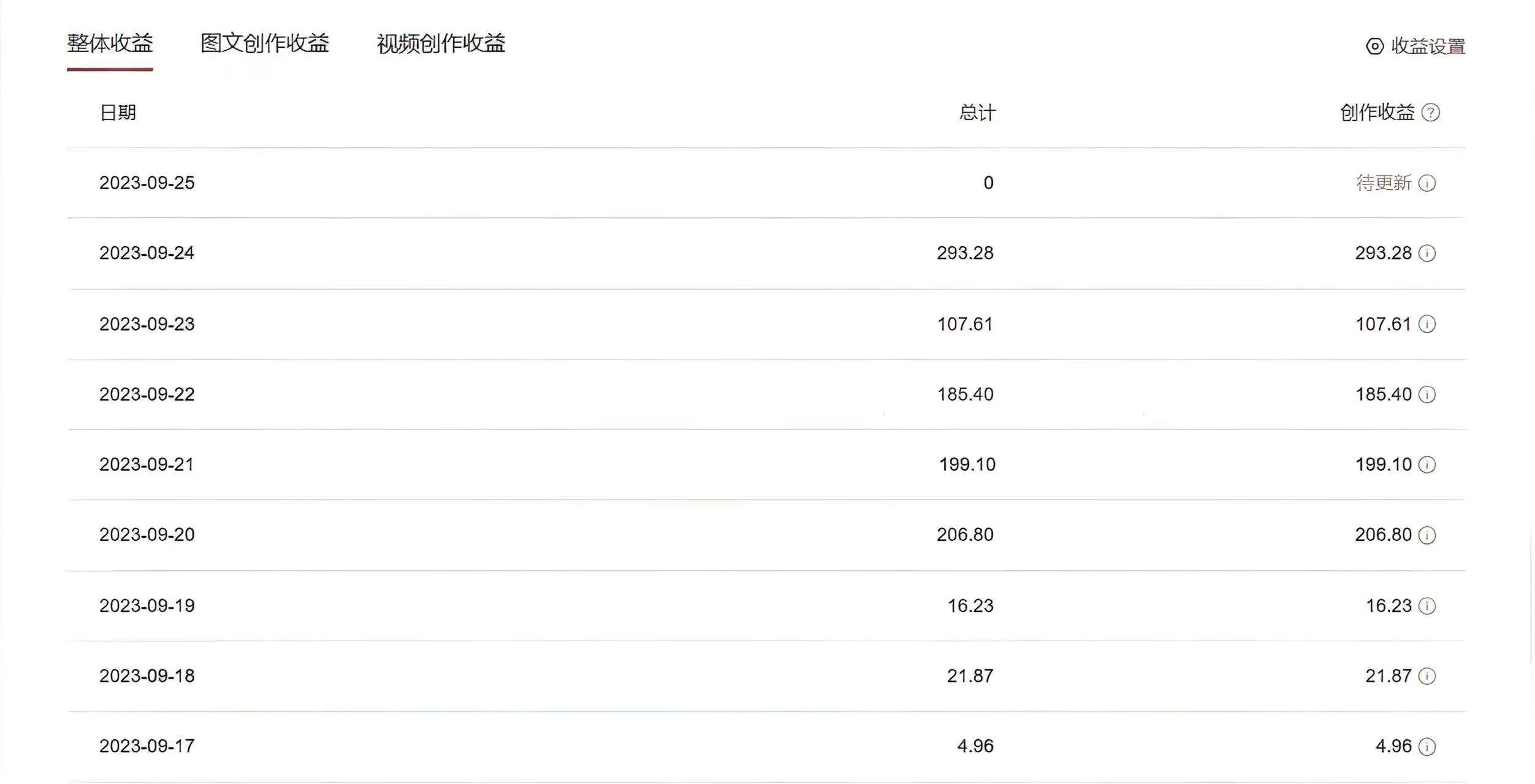 中视频蓝海冷门赛道,韩国视频奇闻解说,起号迅速,日入300+插图2 中视频蓝海冷门赛道,韩国视频奇闻解说,起号迅速,日入300+