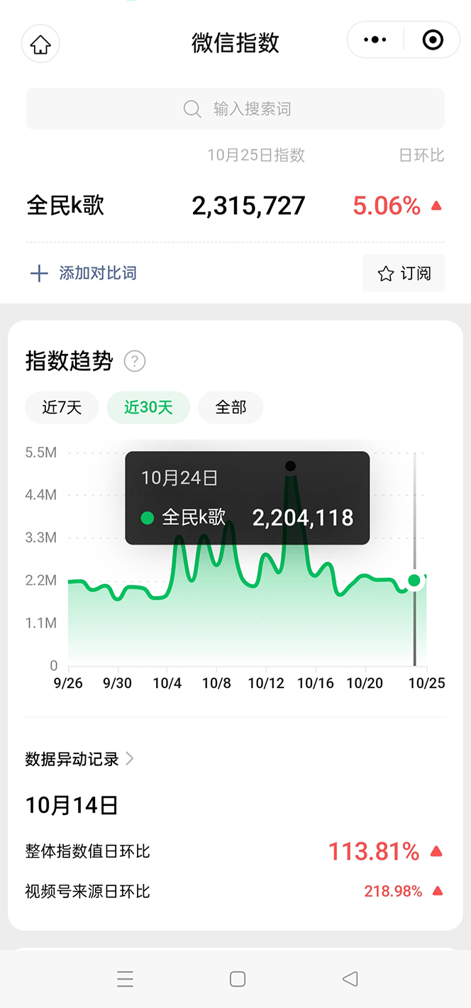 抖音全民K歌直播不露脸玩法,29.9挂小程序卖课月入10万插图2 抖音全民K歌直播不露脸玩法,29.9挂小程序卖课月入10万