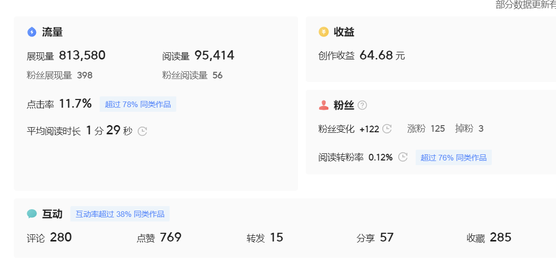 微头条副业掘金项目训练营6.0:傻瓜式写作项目 实测当天发了5篇 变现了90插图4 微头条副业掘金项目训练营6.0:傻瓜式写作项目 实测当天发了5篇 变现了90