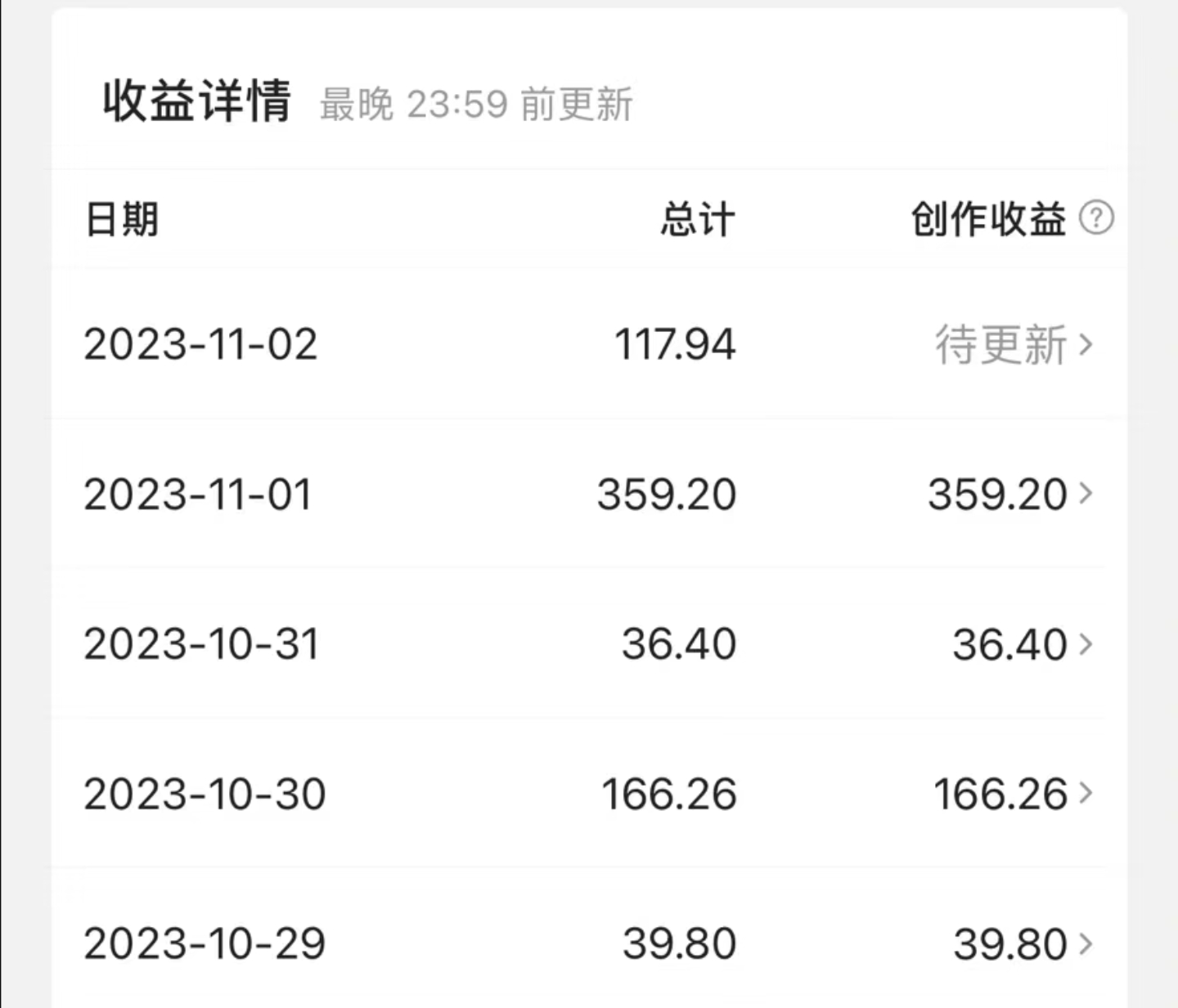 最新撸视频收益玩法,一天轻松200+插图2 最新撸视频收益玩法,一天轻松200+