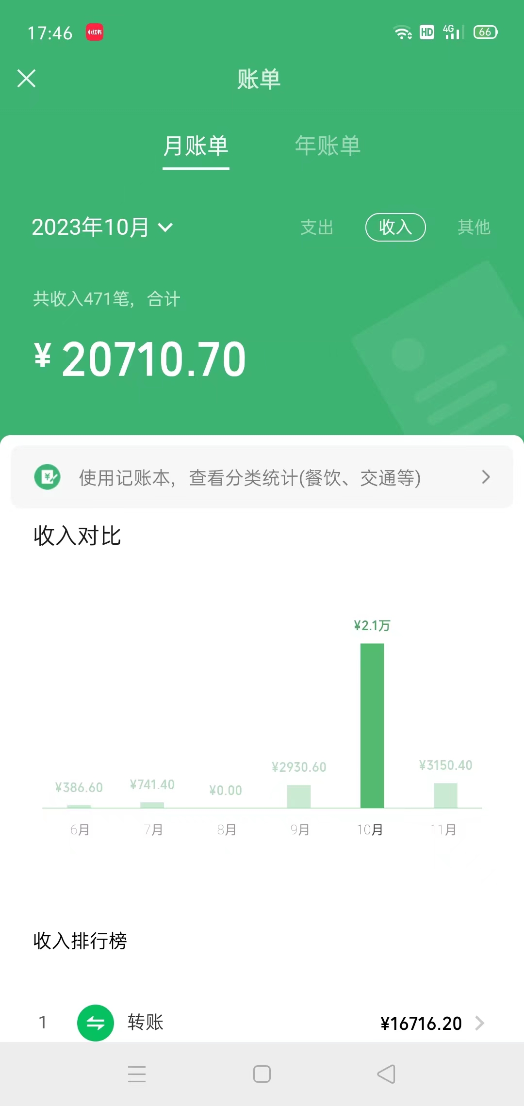 冷门蓝海赛道 靠美女照片掘金,一月两万+,0基础也能做插图2 冷门蓝海赛道 靠美女照片掘金,一月两万+,0基础也能做