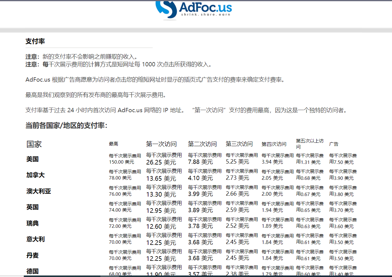 adFoc撸美金项目价值8900,单日收入30美金+工作室可批量搞插图2 adFoc撸美金项目价值8900,单日收入30美金+工作室可批量搞